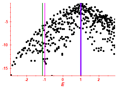 Strength function log